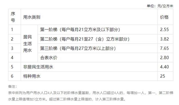 下载中心 第7页